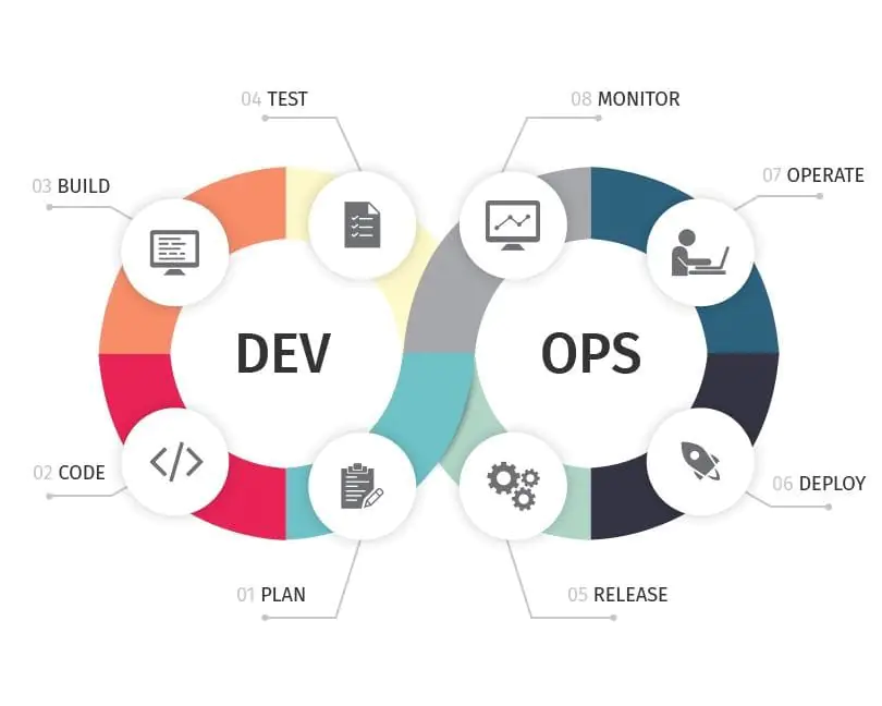 Переосмысление DevOps: что это такое?