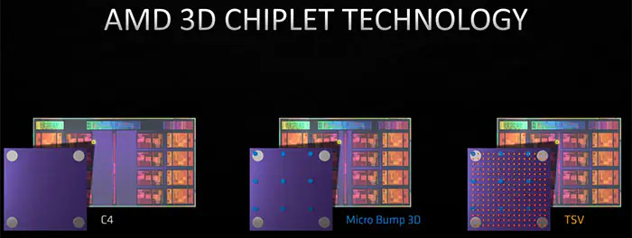 AMD предоставляет больше информации о 3D-стеке на Hot Chips 33