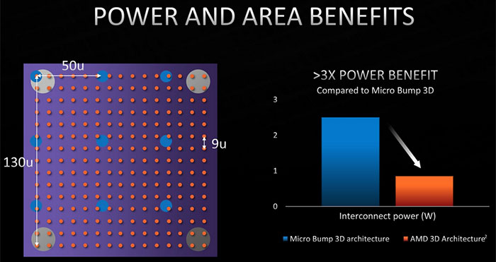 AMD предоставляет больше информации о 3D-стеке на Hot Chips 33