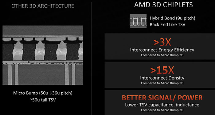AMD предоставляет больше информации о 3D-стеке на Hot Chips 33