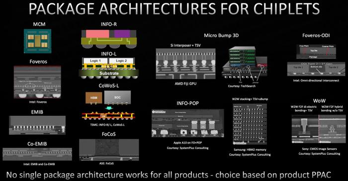 AMD предоставляет больше информации о 3D-стеке на Hot Chips 33