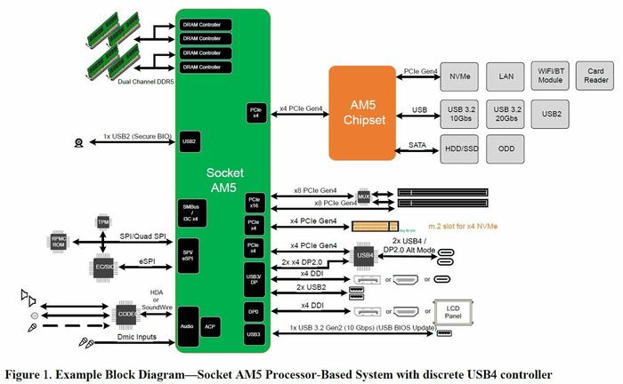 AMD предоставляет больше информации о 3D-стеке на Hot Chips 33