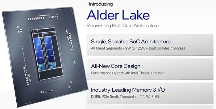 Драйвер Intel открывает множество чипсетов 600-й серии