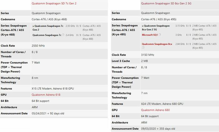 Samsung раскрывает характеристики Galaxy Book Go 5G