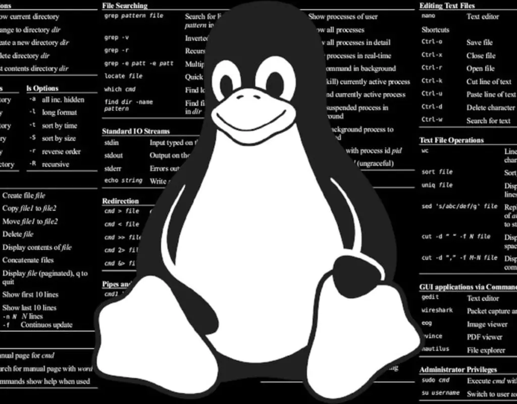 3 способа просмотра журналов в реальном времени в Linux