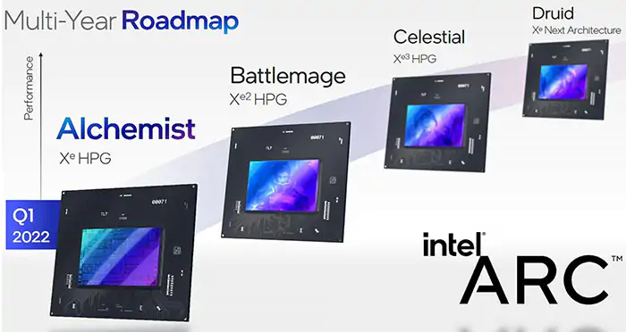 Intel представила эталонные проекты Arc Alchemist