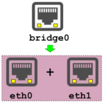 Как использовать bridge-utils в Ubuntu