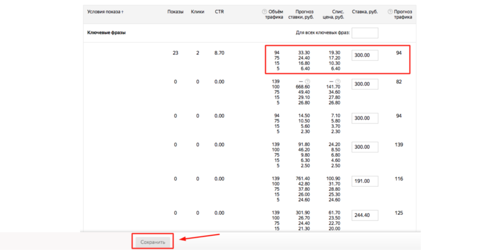Оптимизация бюджета