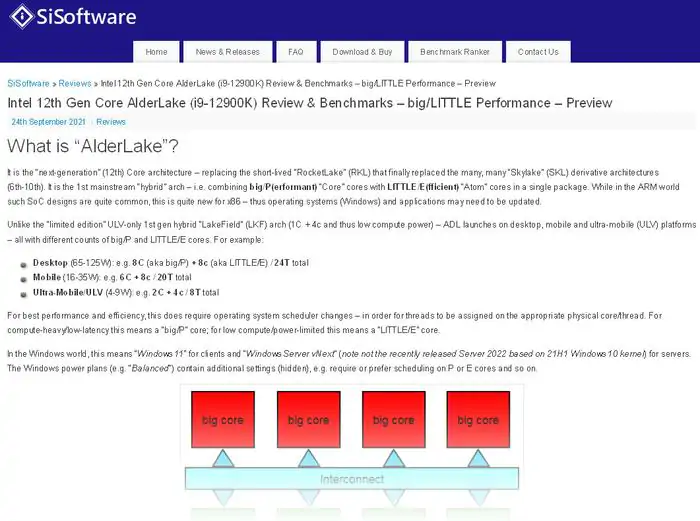 SiSoftware компилирует предварительный просмотр производительности Intel Core i9-12900K