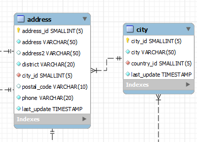 Что такое схема в MySQL