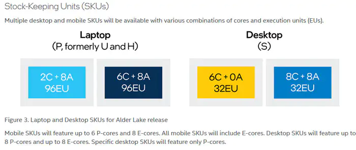 Руководство разработчика Intel ADL подтверждает конфигурацию ядра настольного компьютера и ноутбука