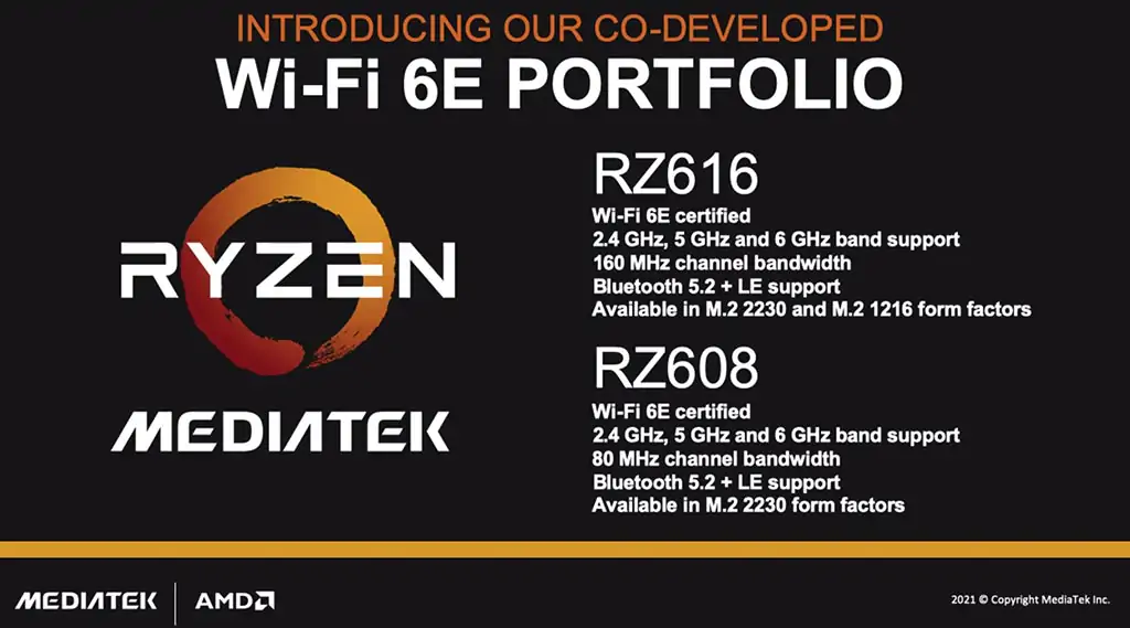 AMD RZ600 Series Wi-Fi 6E обеспечивает более быстрое подключение к ПК Ryzen