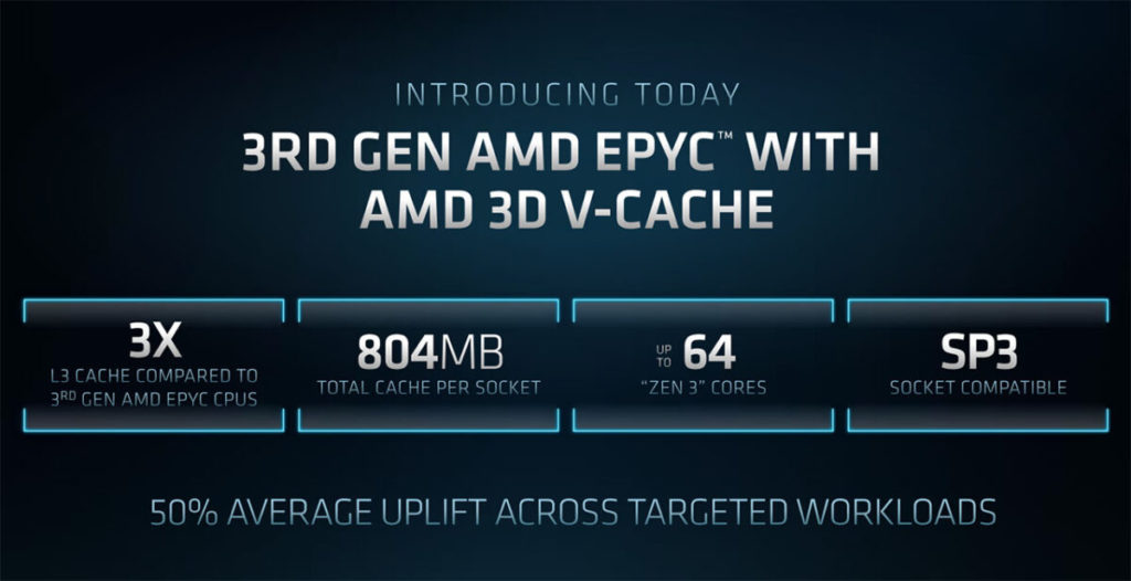 Процессоры AMD 3-го поколения Epyc с 3D V-Cache (Milan-X)