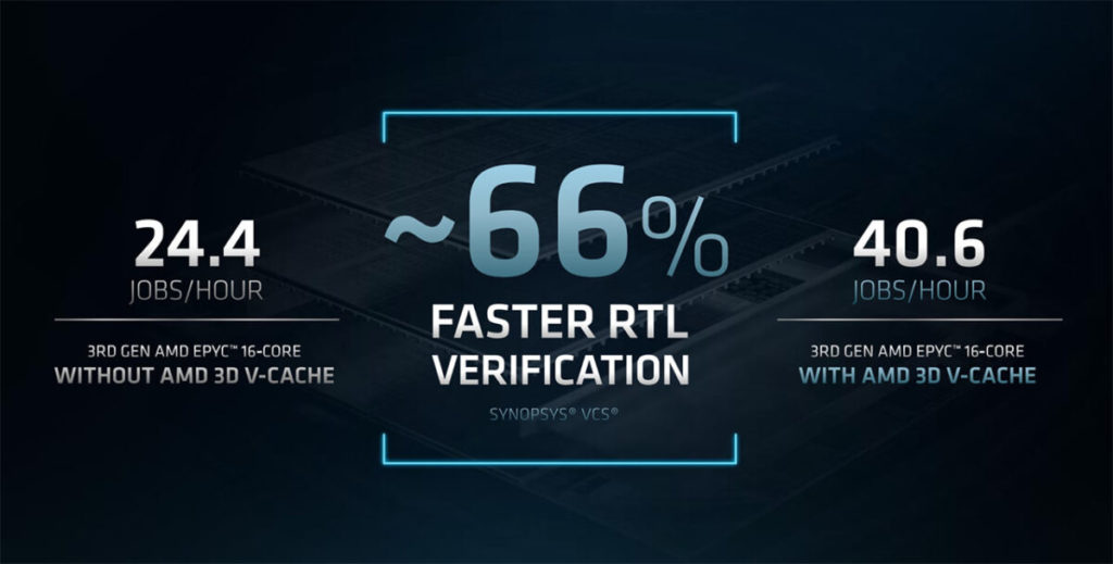 AMD представляет 128-ядерные чипы Bergamo Zen 4c Epyc