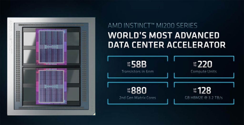 Ускорители для центров обработки данных AMD Instinct серии MI200