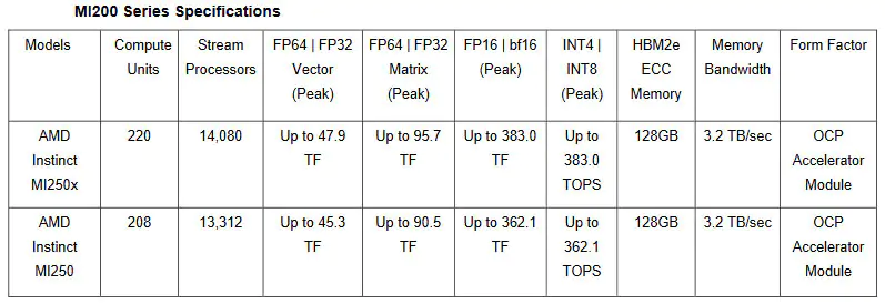 AMD представляет 128-ядерные чипы Bergamo Zen 4c Epyc_4