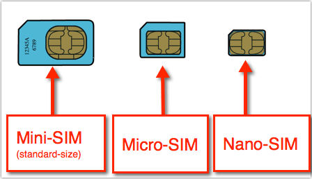 История SIM-карты