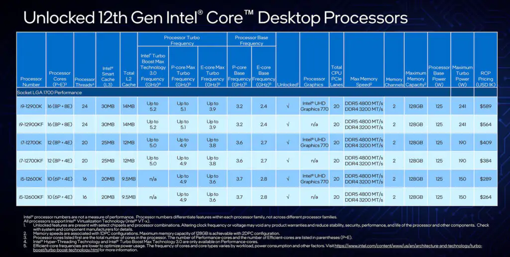 Обзор Intel Core i5-12600K992