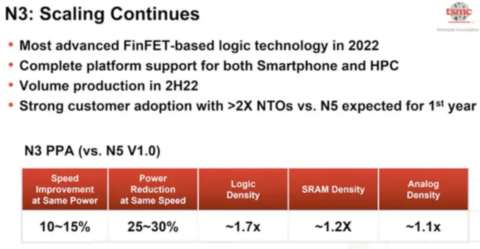 Политика TSMC «сначала Apple» 3-нм приводит к бунту AMD и Qualcomm