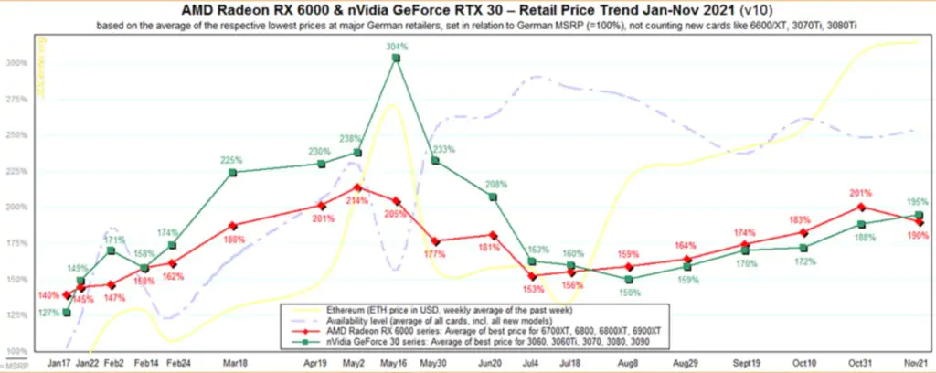 Понимание Nvidia рынка dGPU усиливается во время пандемии
