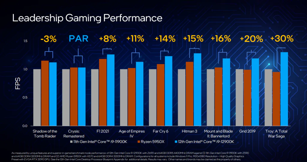 Появляются новые показатели производительности Intel Core 12-го поколения