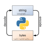 Преобразование строки в байты в Python