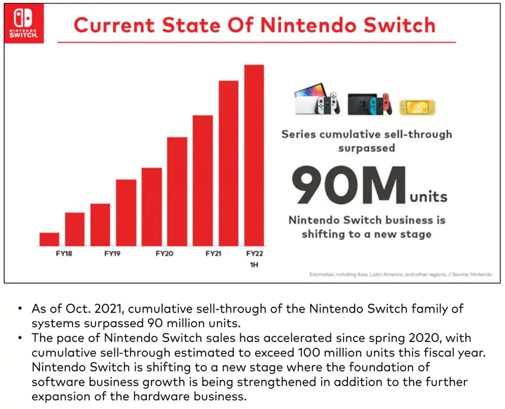 Продажи Nintendo Switch приблизились к рекорду Wii - более 100 миллионов