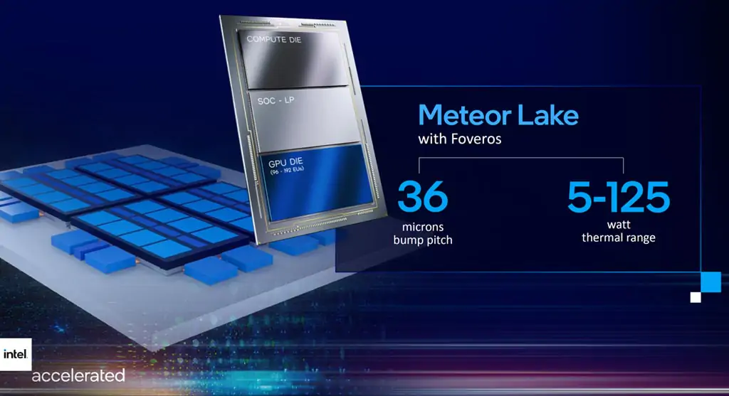 Раскрыты источники разнообразных компонентов Intel Meteor Lake