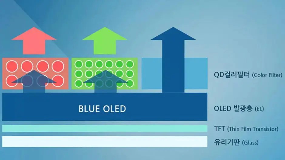 Samsung планирует серийное производство QD-OLED-панелей для рынка мониторов для ПК