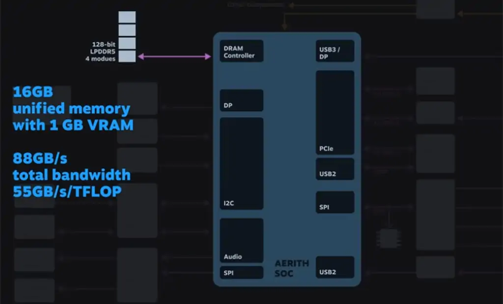 AMD подробно рассказывает о APU Aerith в Steam Deck