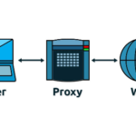 Покупка прокси как современный подход к работе
