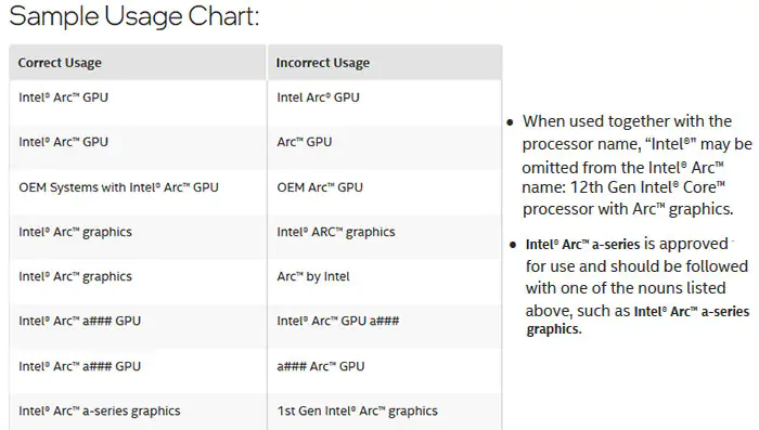Драйверы Intel NUC раскрывают несколько названий графических процессоров Arc Alchemist