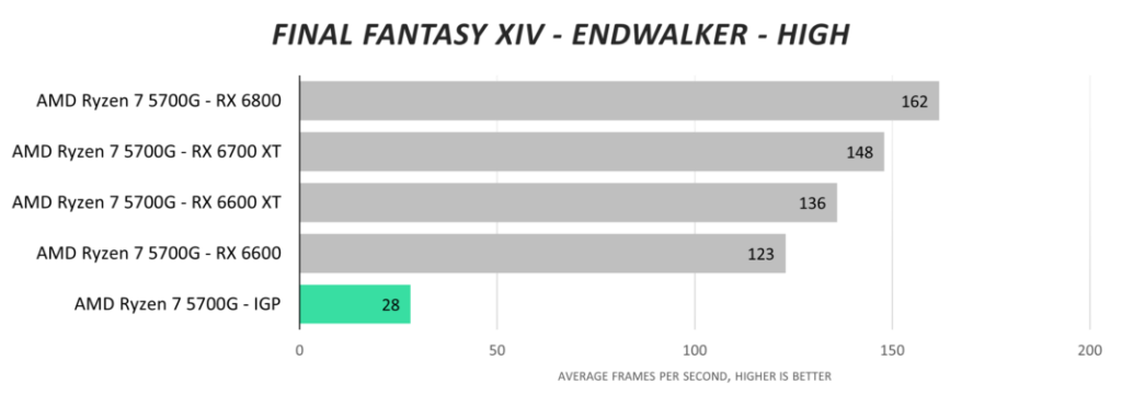 Когда трудно найти видеокарты, могут ли протоколы AMD IGP стать временным решением?