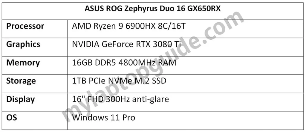 Текущее поколение Asus ROG Zephyrus Duo 15