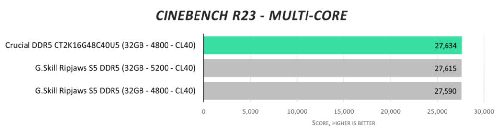 Обзор Crucial DDR5-4800 32GB (CT2K16G48C40U5)