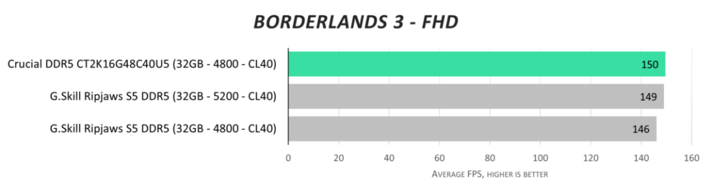 Обзор Crucial DDR5-4800 32GB (CT2K16G48C40U5)