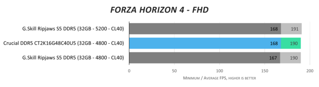 Обзор Crucial DDR5-4800 32GB (CT2K16G48C40U5)