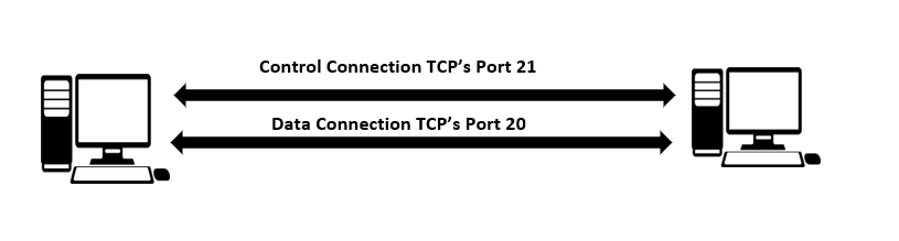 Сравнение FTP и TFTP