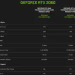 Технические характеристики Nvidia GeForce RTX 2060 12 ГБ и релиз 7 декабря подтверждены