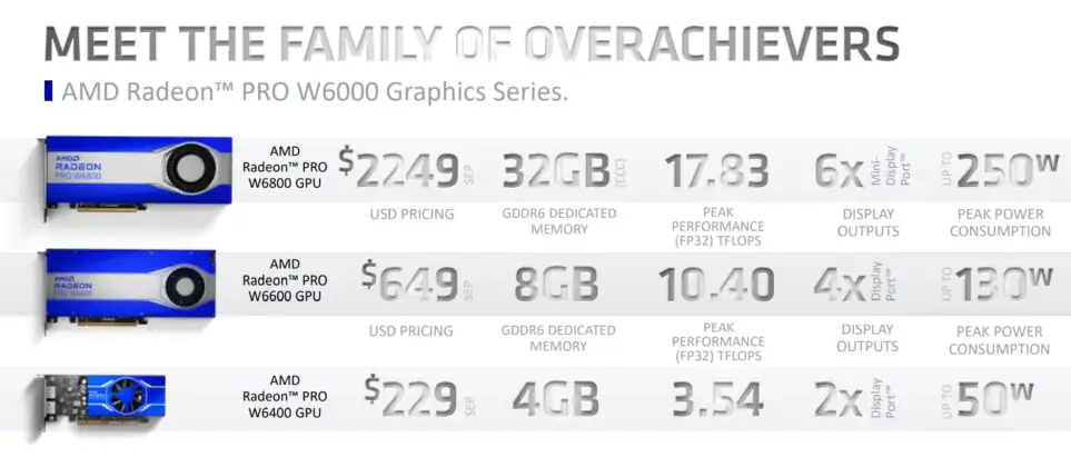 AMD оснащает серию Radeon Pro W6000 тремя новыми графическими процессорами на базе RDNA 2