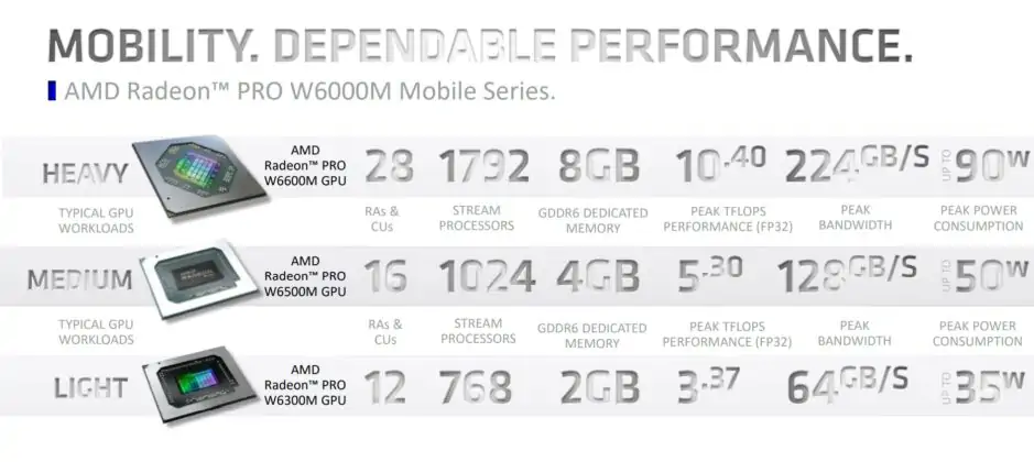 AMD оснащает серию Radeon Pro W6000 тремя новыми графическими процессорами на базе RDNA 2