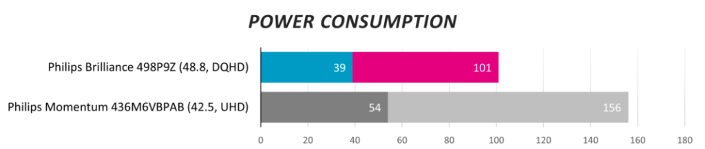 Обзор сверхширокого монитора Philips Brilliance 498P9Z с соотношением сторон 32:9