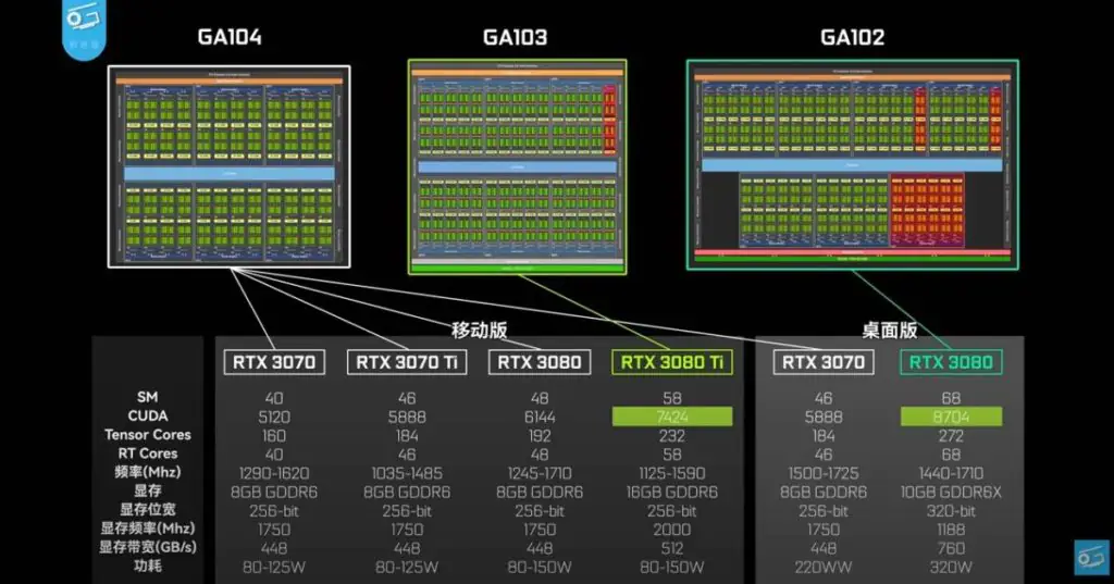 Графический процессор ноутбука Nvidia GeForce RTX 3080 Ti в разрезе