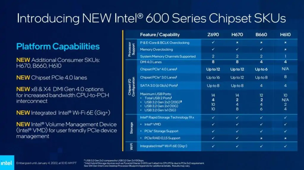 Intel выпускает чипсеты для материнских плат B660, H670 и H610