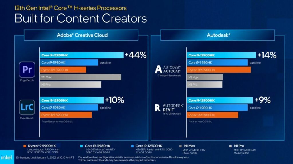 Intel выпускает чипы 12-го поколения Core H-серии для высокопроизводительных ноутбуков