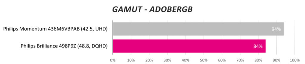 Обзор сверхширокого монитора Philips Brilliance 498P9Z с соотношением сторон 32:9