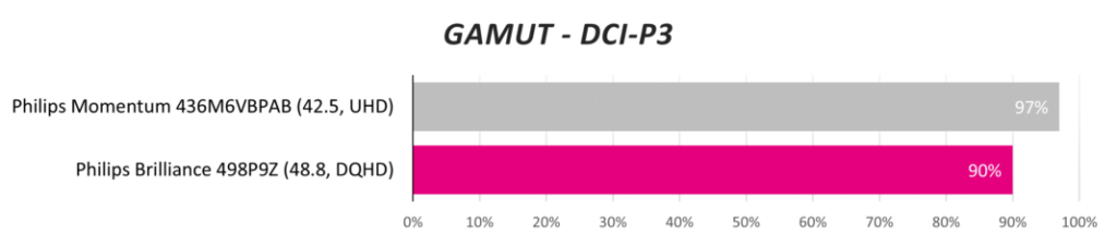 Обзор сверхширокого монитора Philips Brilliance 498P9Z с соотношением сторон 32:9
