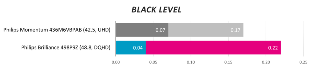 Обзор сверхширокого монитора Philips Brilliance 498P9Z с соотношением сторон 32:9
