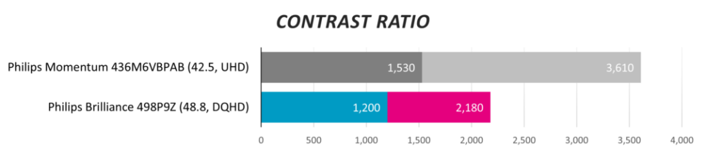 Обзор сверхширокого монитора Philips Brilliance 498P9Z с соотношением сторон 32:9