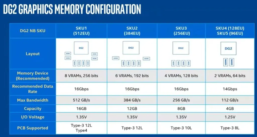 Графический процессор Intel Arc 370M для ноутбуков оказался более мощным, чем предполагалось изначально_1